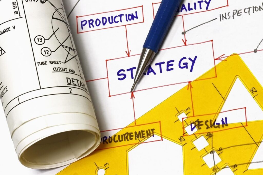 What Are Effective Franchise Marketing Strategies? 8 effective marketing strategies graph